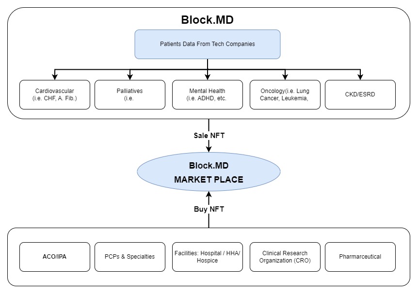 MD Block-MDBlock